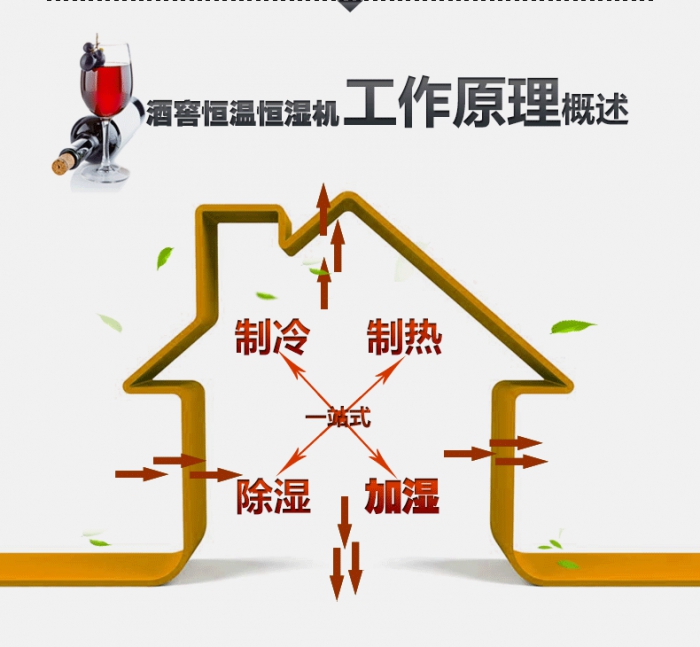 買除濕機后悔了?你可能被坑了!考察除濕機的兩大點