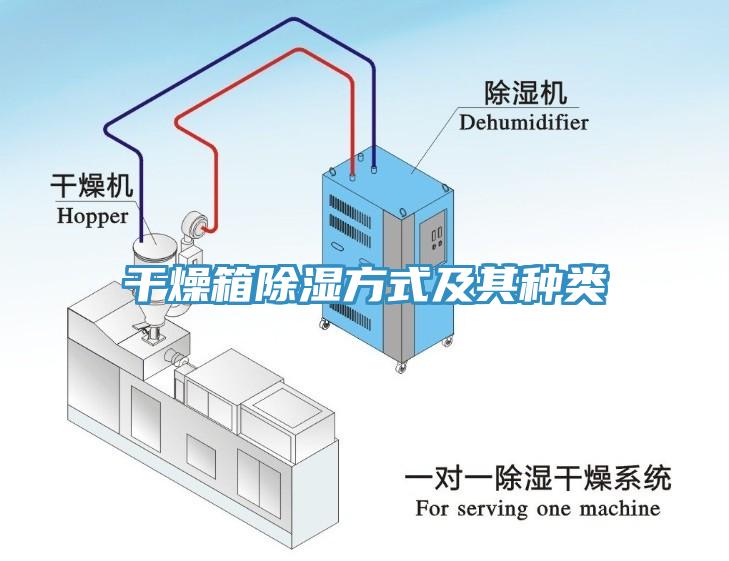 干燥箱除濕方式及其種類