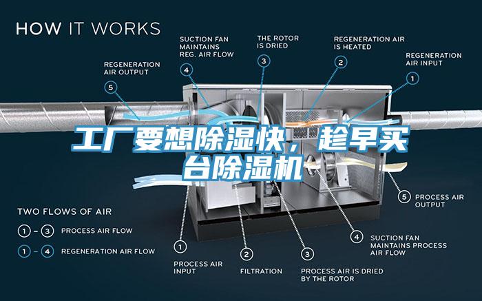 工廠要想除濕快,趁早買臺除濕機
