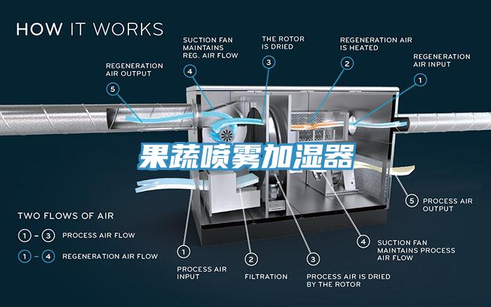 果蔬噴霧加濕器