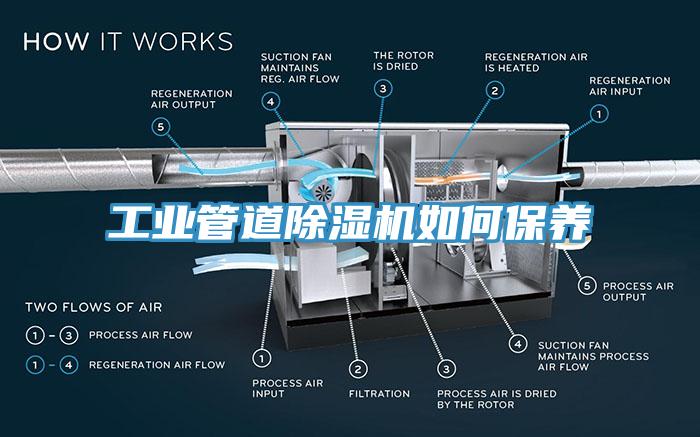 工業(yè)管道除濕機(jī)如何保養(yǎng)