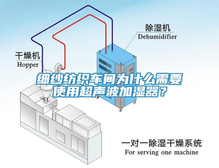 細紗紡織車間為什么需要使用超聲波加濕器？