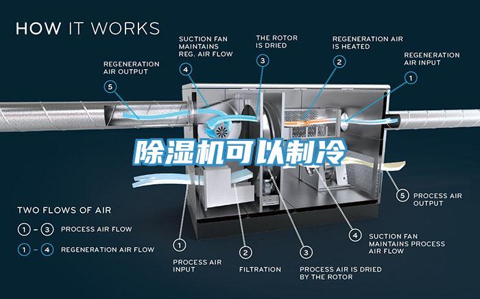 除濕機(jī)可以制冷