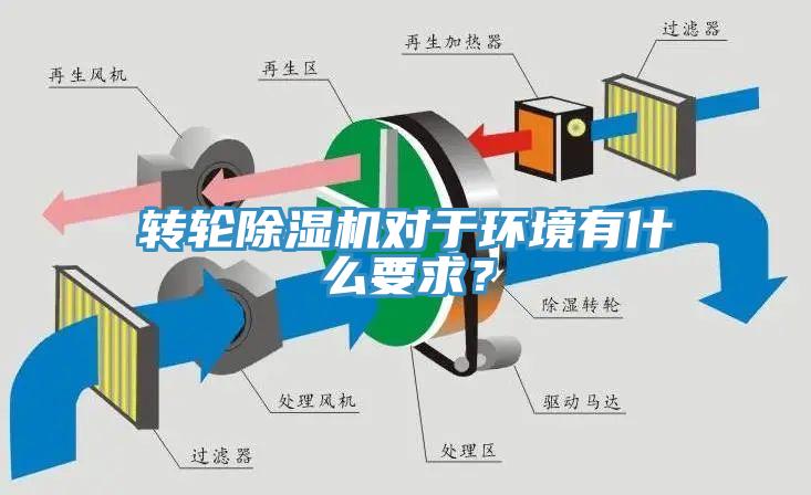 轉輪除濕機對于環境有什么要求？