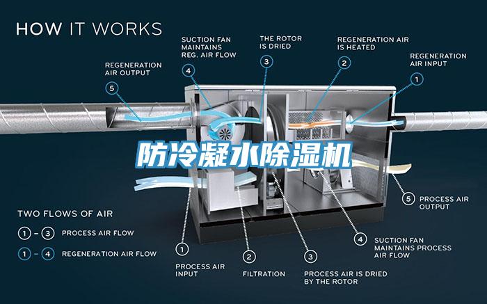 防冷凝水除濕機(jī)