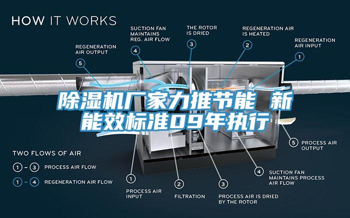 除濕機廠家力推節能 新能效標準09年執行