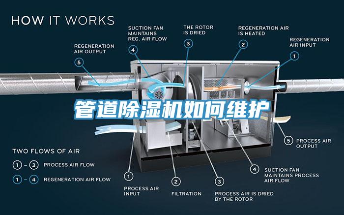 管道除濕機(jī)如何維護(hù)