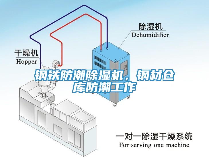 鋼鐵防潮除濕機，鋼材倉庫防潮工作