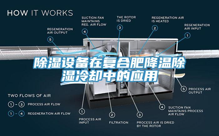 除濕設備在復合肥降溫除濕冷卻中的應用