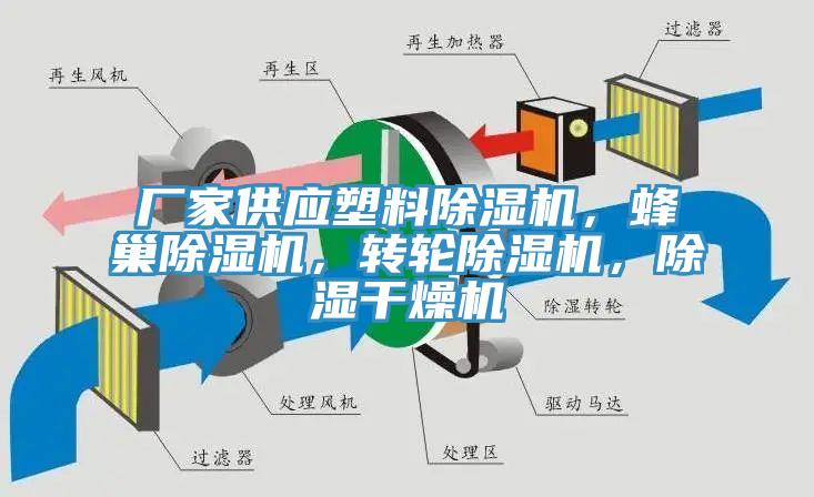 廠家供應塑料除濕機，蜂巢除濕機，轉(zhuǎn)輪除濕機，除濕干燥機