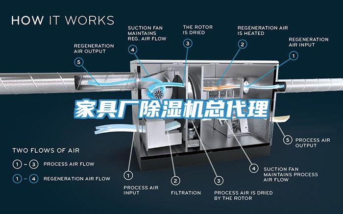 家具廠除濕機(jī)總代理