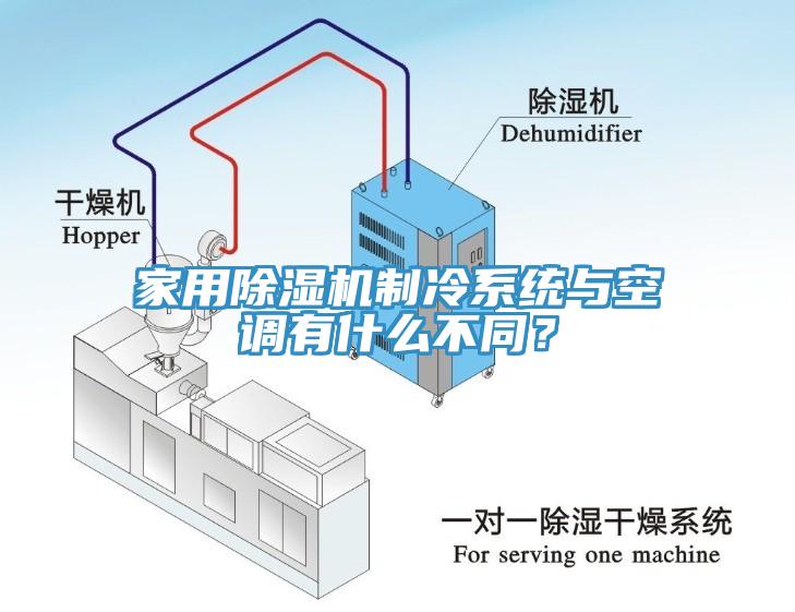 家用除濕機制冷系統(tǒng)與空調(diào)有什么不同?