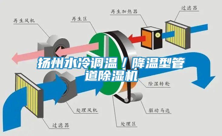 揚州水冷調溫／降溫型管道除濕機