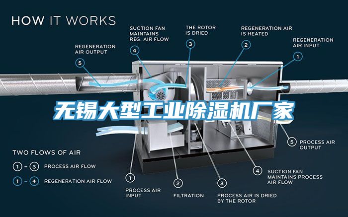 無錫大型工業除濕機廠家
