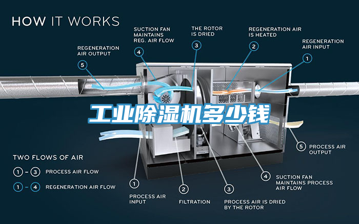 工業除濕機多少錢