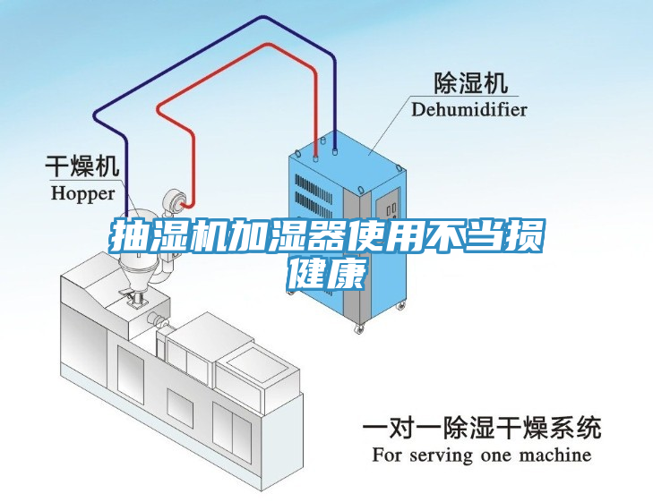 抽濕機加濕器使用不當損健康