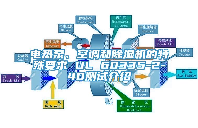 電熱泵、空調和除濕機的特殊要求 UL 60335-2-40測試介紹
