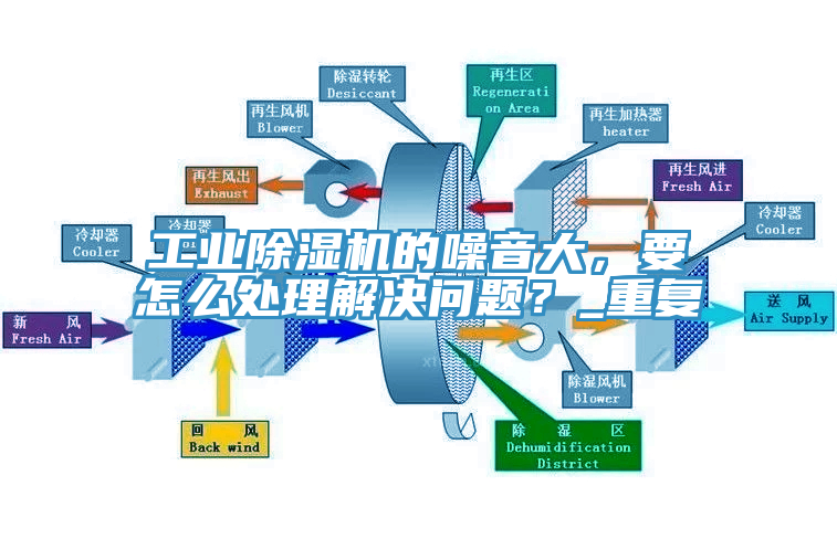 工業除濕機的噪音大，要怎么處理解決問題？_重復