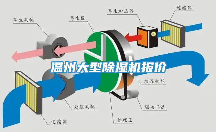溫州大型除濕機報價