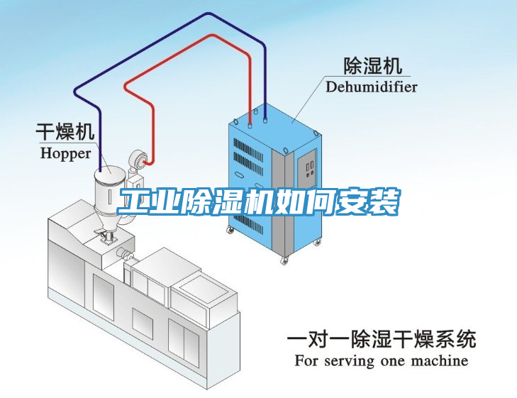 工業除濕機如何安裝