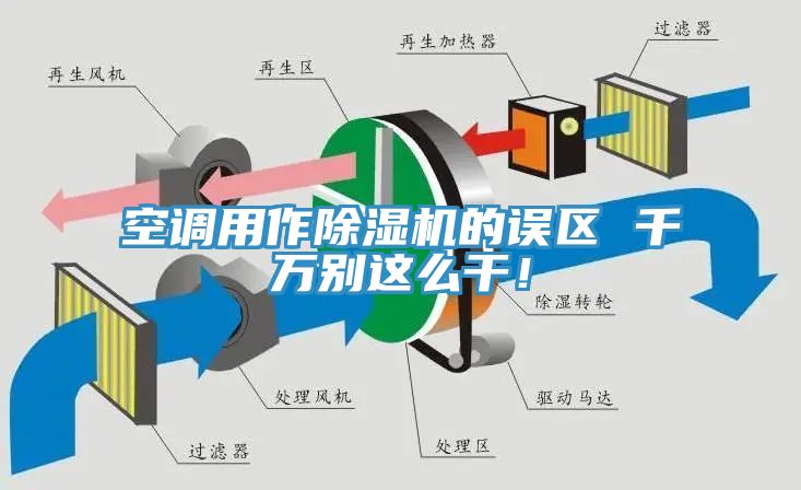空調用作除濕機的誤區 千萬別這么干！
