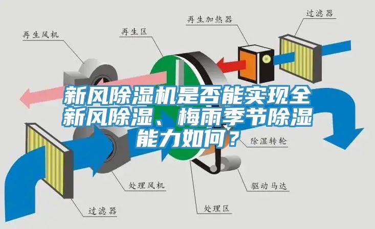 新風除濕機是否能實現全新風除濕、梅雨季節除濕能力如何？