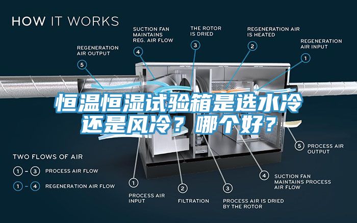 恒溫恒濕試驗箱是選水冷還是風(fēng)冷?哪個好?