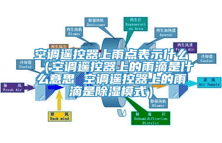 空調遙控器上雨點表示什么(空調遙控器上的雨滴是什么意思 空調遙控器上的雨滴是除濕模式)