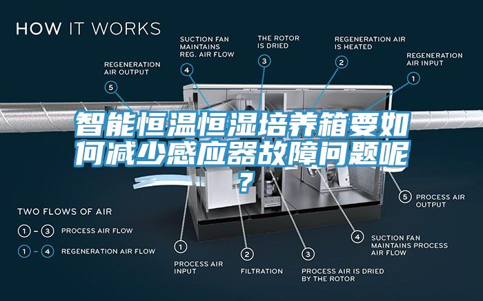智能恒溫恒濕培養(yǎng)箱要如何減少感應(yīng)器故障問題呢?
