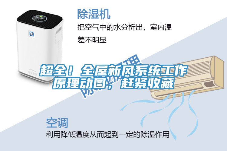 超全！全屋新風系統工作原理動圖，趕緊收藏