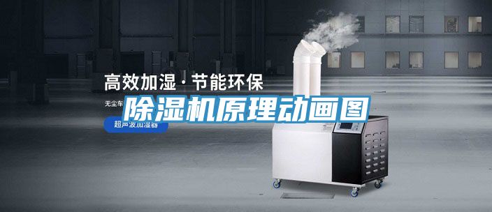 除濕機(jī)原理動畫圖