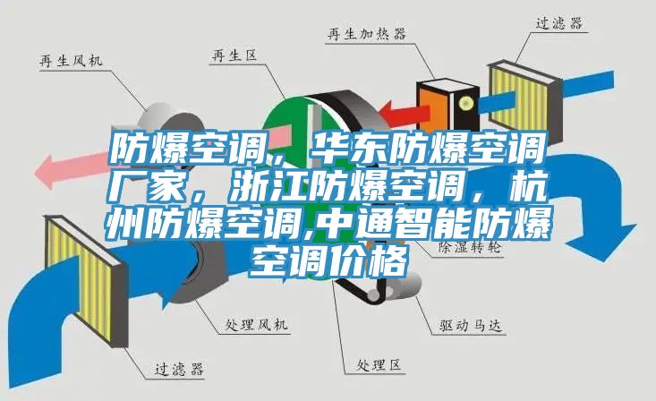 防爆空調,華東防爆空調廠家,浙江防爆空調,杭州防爆空調,中通智能防爆空調價格