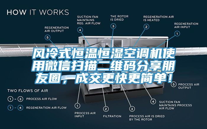 風冷式恒溫恒濕空調機使用微信掃描二維碼分享朋友圈,成交更快更簡單!