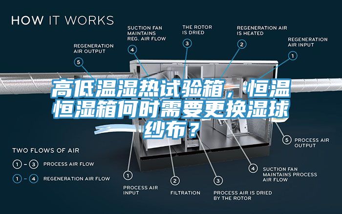 高低溫濕熱試驗箱,恒溫恒濕箱何時需要更換濕球紗布?