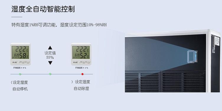 醫療行業需要除濕機嗎